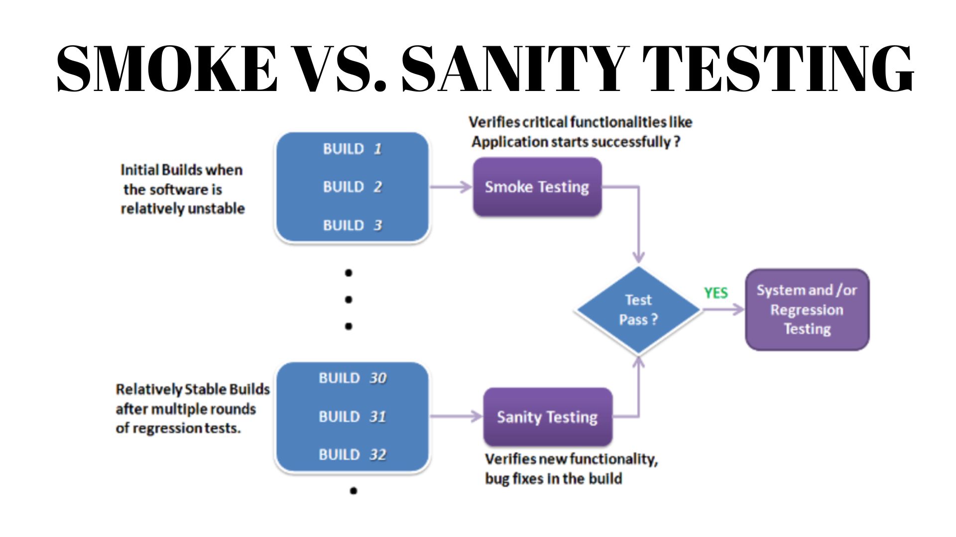 smoke vs sanity testing